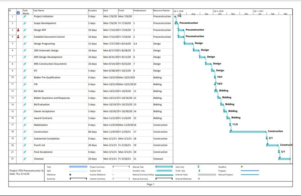 Learning Center - Project Delivery System